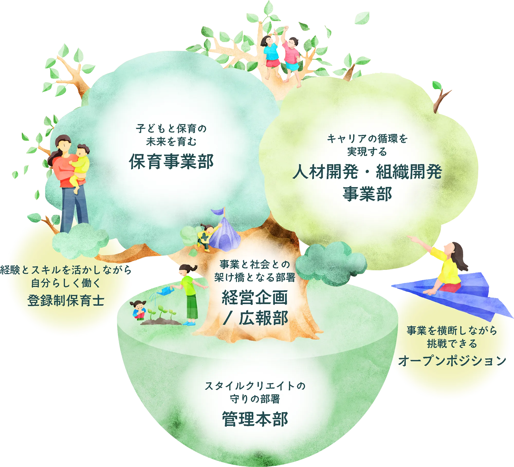 組織図