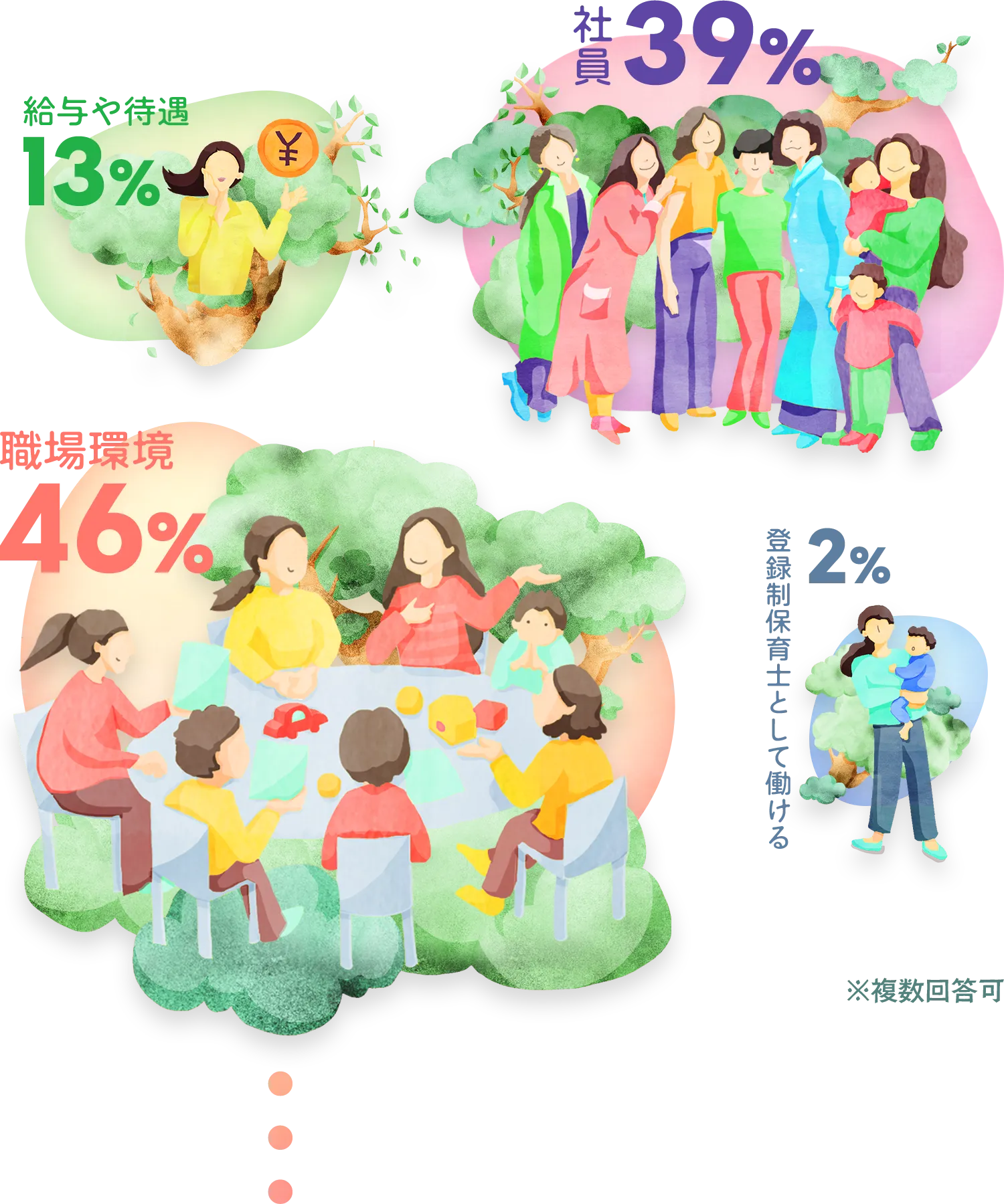 職場環境26人