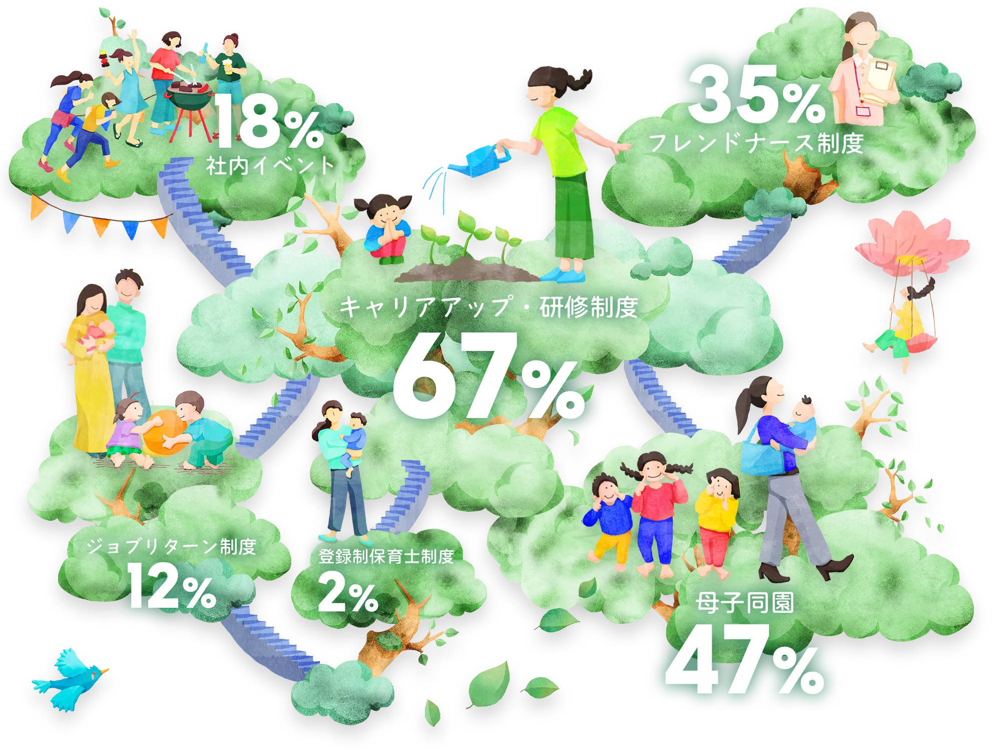 Q8.スタイルクリエイト独自の制度で良いと思うのは？