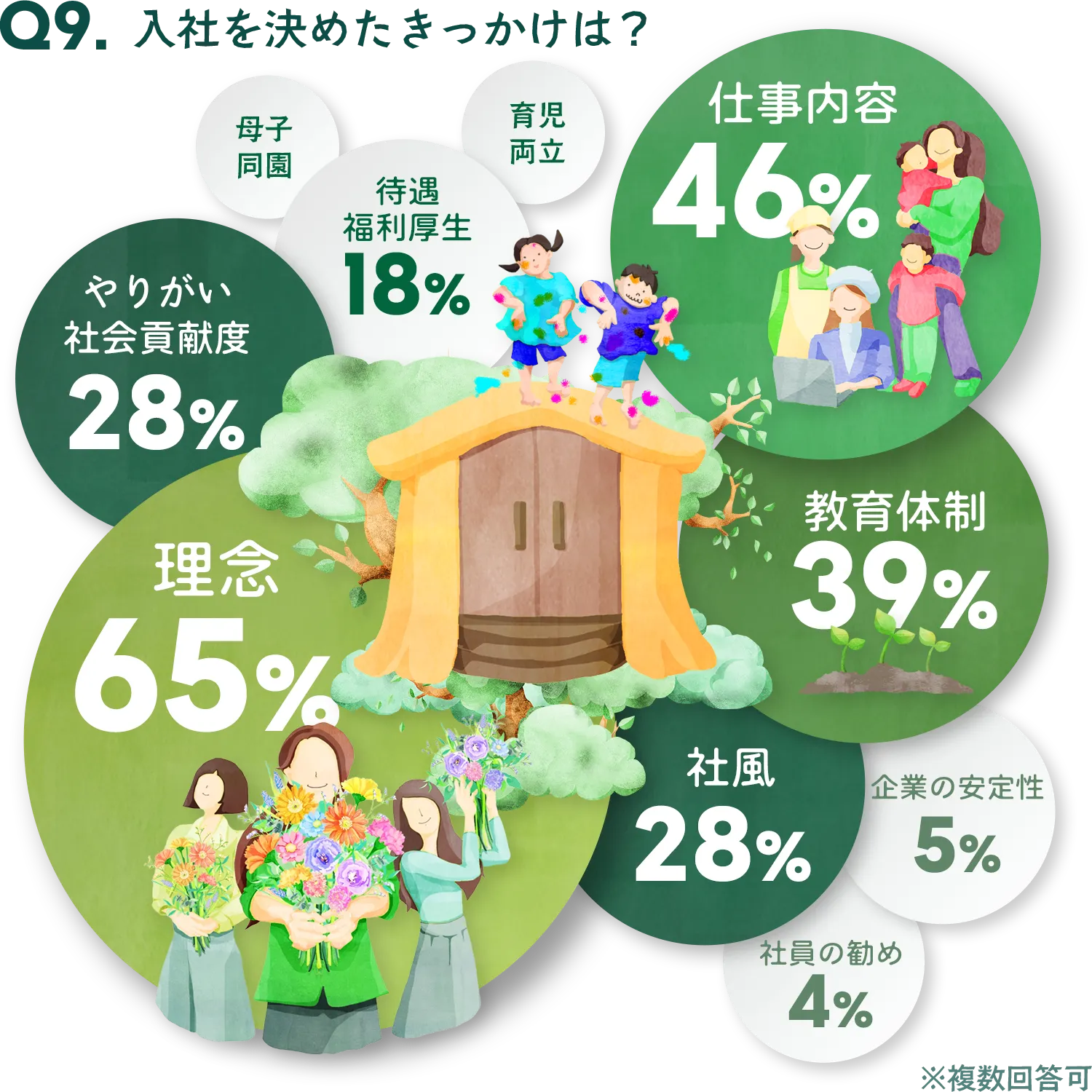 Q9.入社を決めたきっかけは？