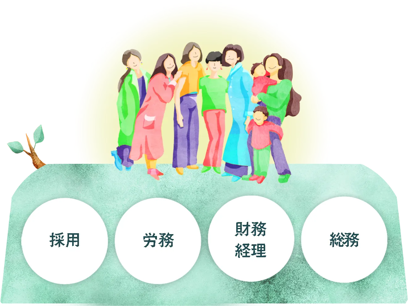 管理部チーム体制イラスト図